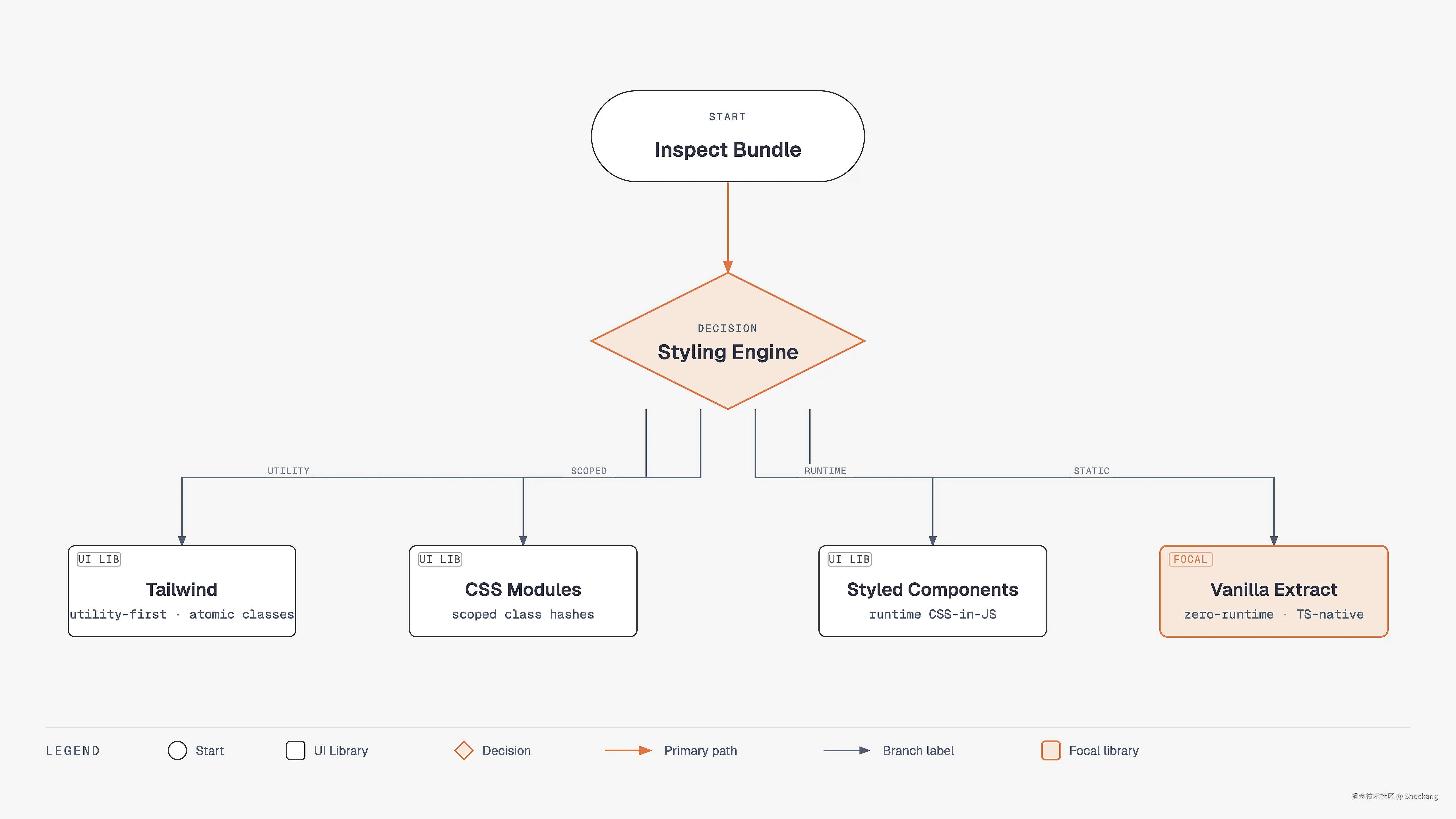 ui-library-detection