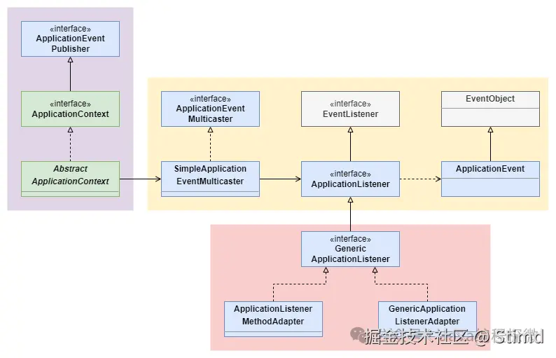 11.2 Spring事件类图.png