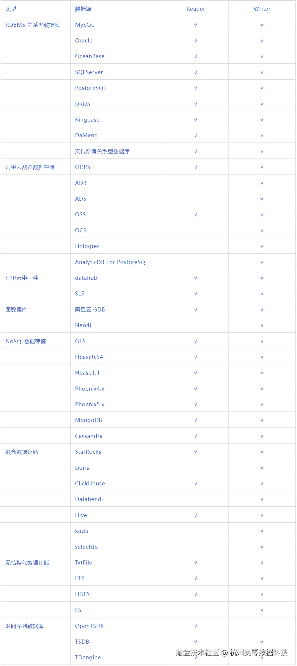 表格.png