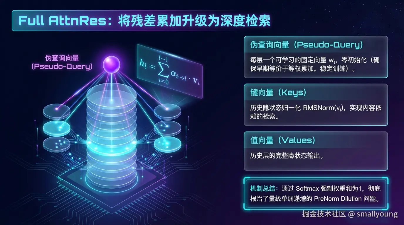 将残差累加升级为深度检索