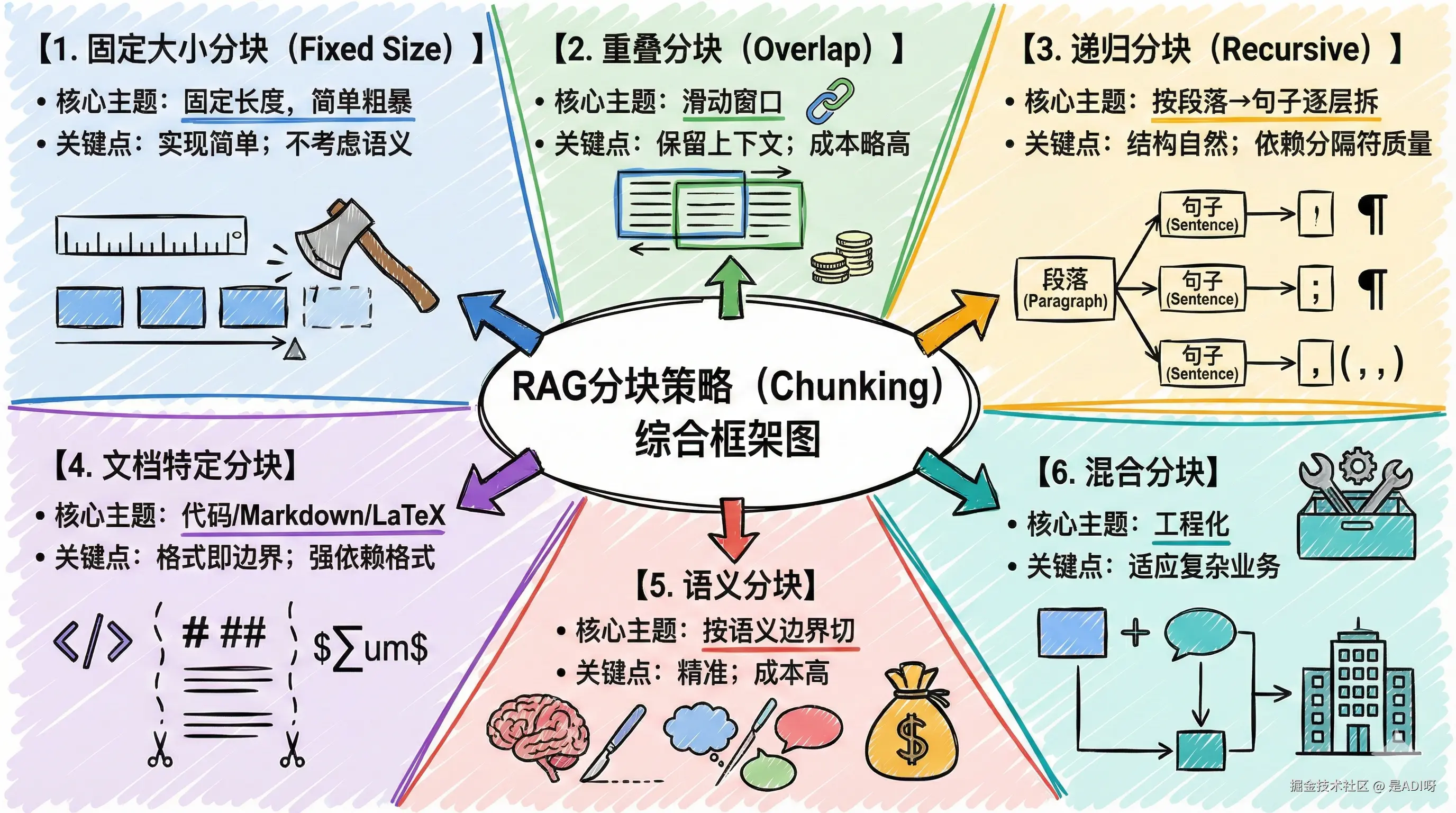 chunking.png