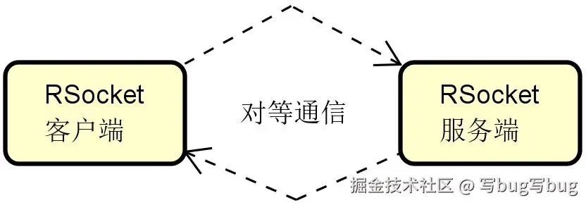 RSocket 协议的交互方式