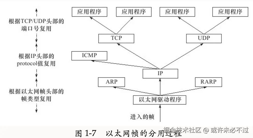 demultiplexing.png