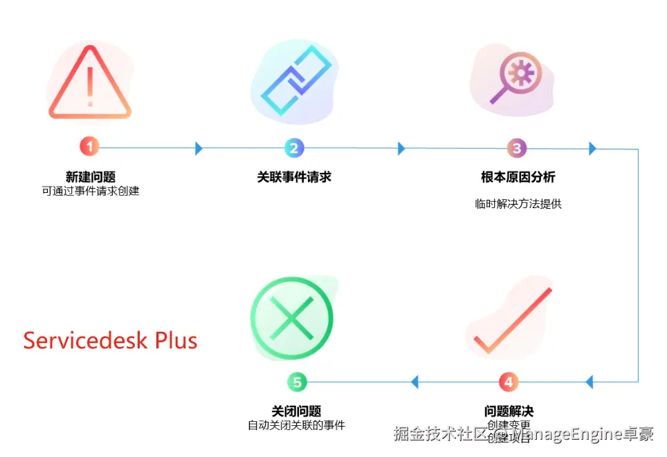 sdp0826.png
