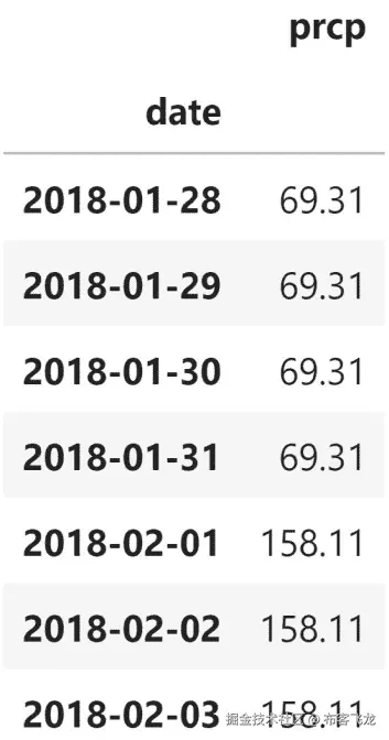 图 4.40 – 用于计算月度降水百分比的分母