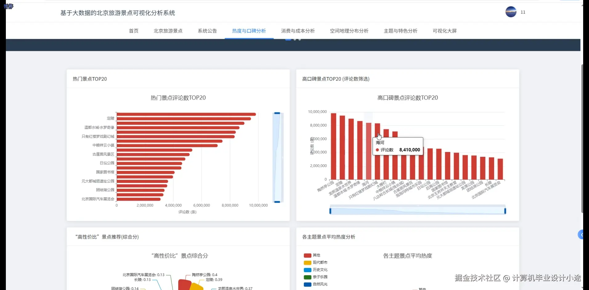 热度与口碑分析.png