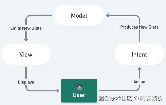 MVI Cycle