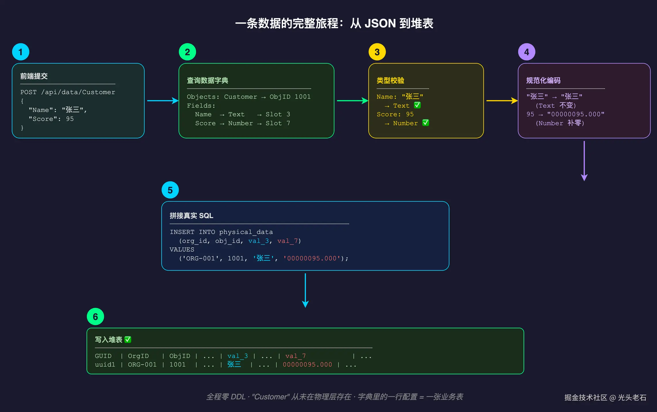 03-data-journey-flow.png