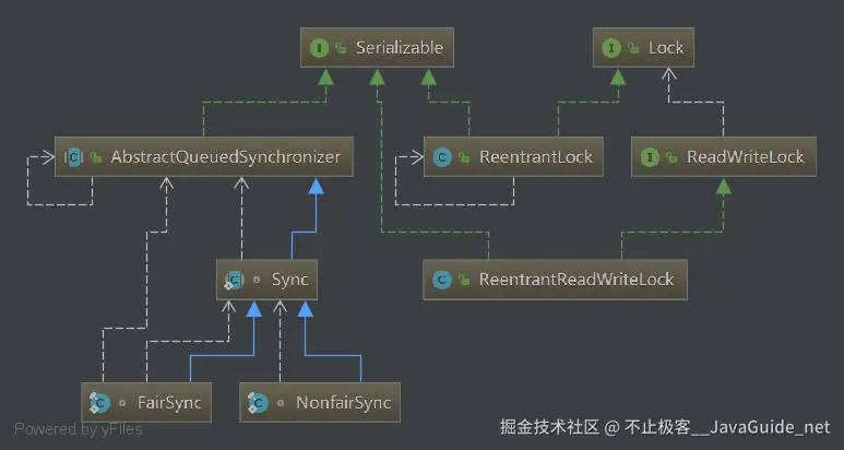 JavaGuide_并发编程_原理3_ReentrantReadWriteLock.jpg