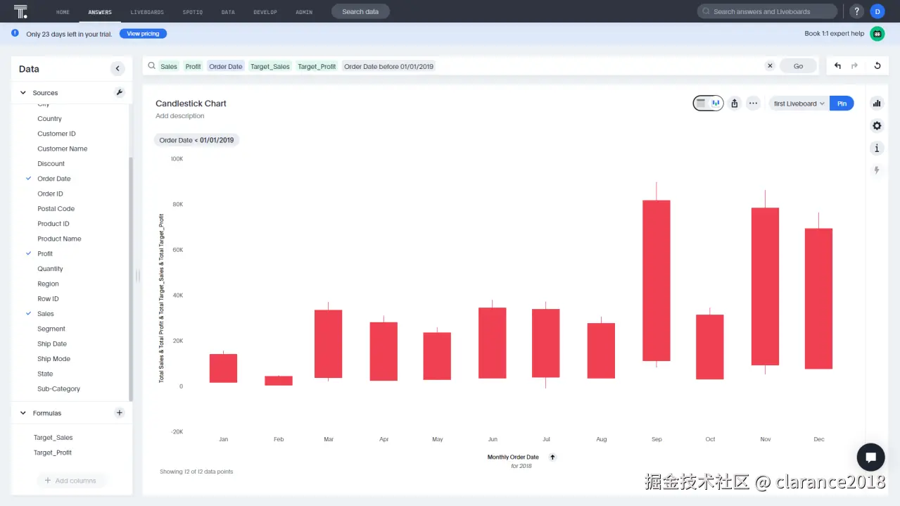 图 2 - 31 蜡烛图 - ThoughtSpot