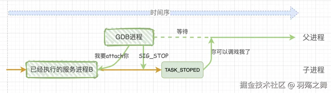 GDB-Attach程序.png