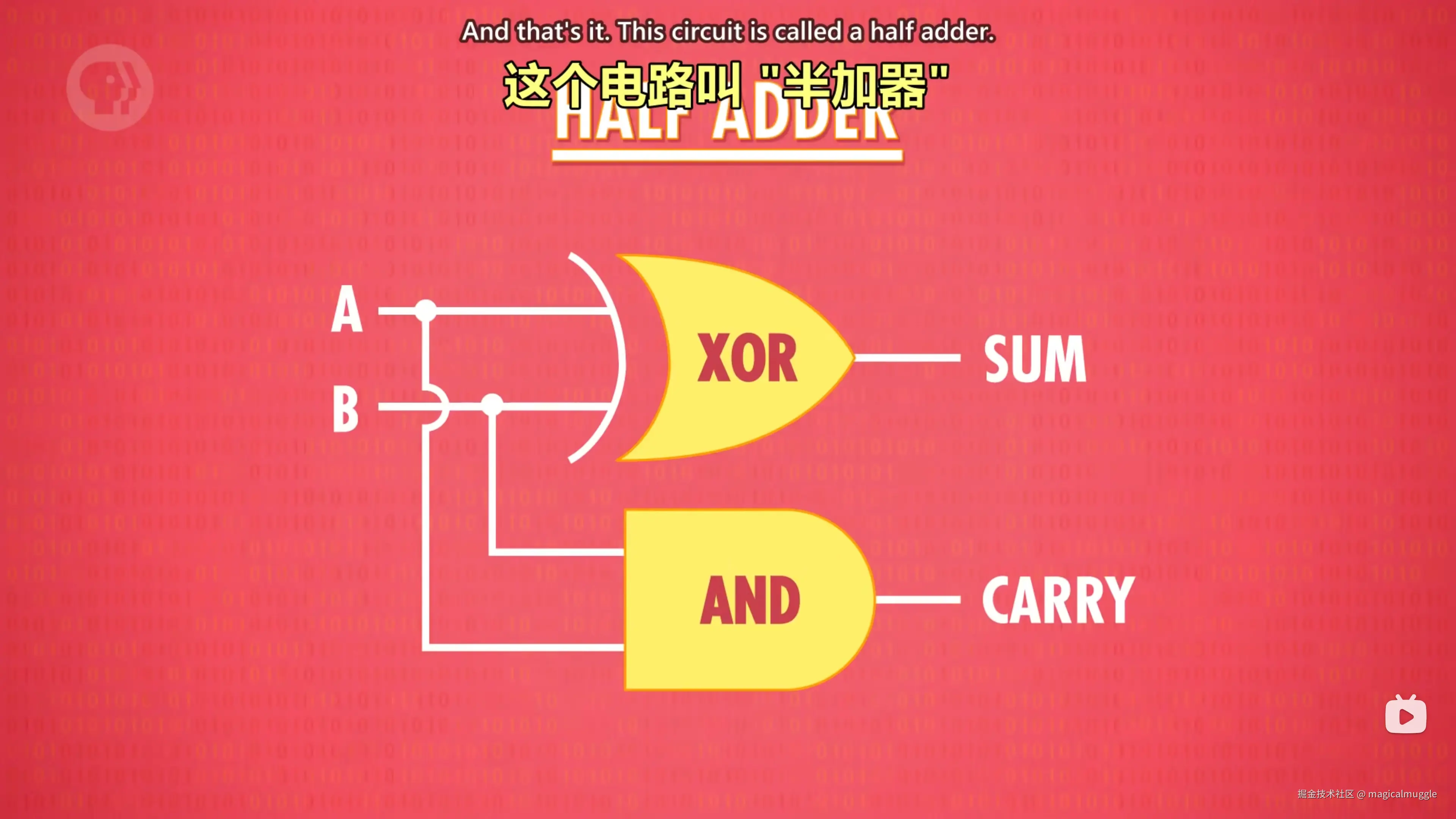 逻辑门组成的半加器