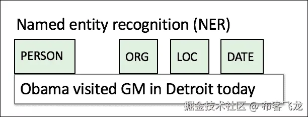 信息提取和命名实体识别