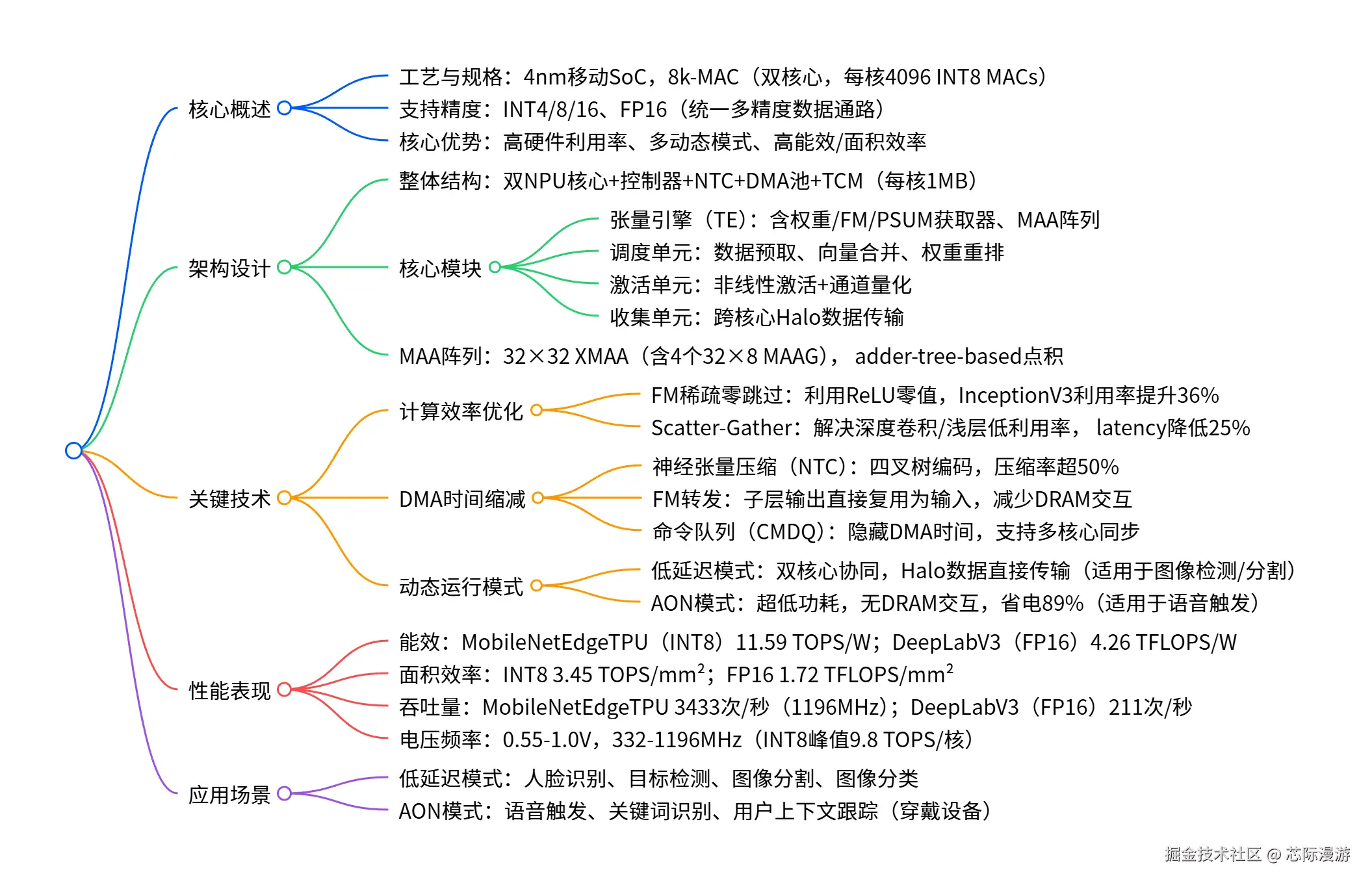 全文导图