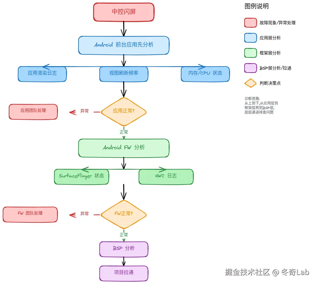 中控闪屏.png