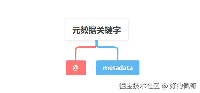 元数据关键字.png