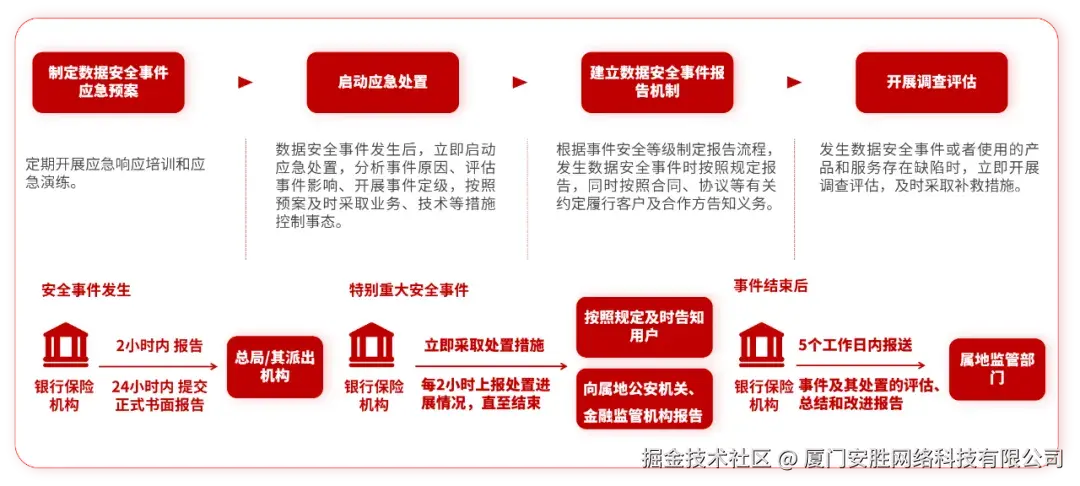 应急响应与处置机制
