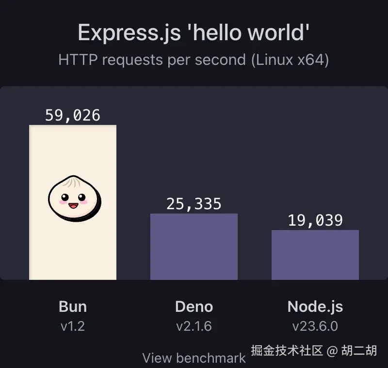 AI 应用开发的前期准备