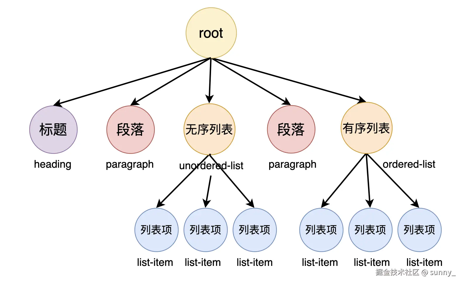 image-20240116151228063