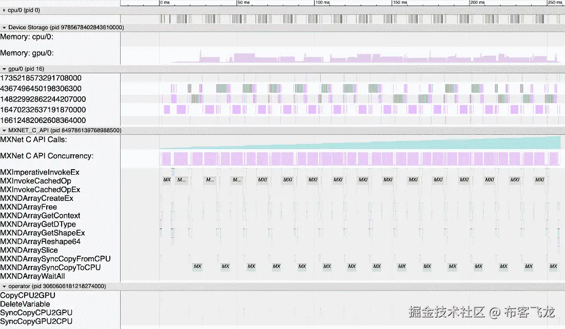 图 9.18 – 性能分析 Transformer：优化后的 GPU 工作负载