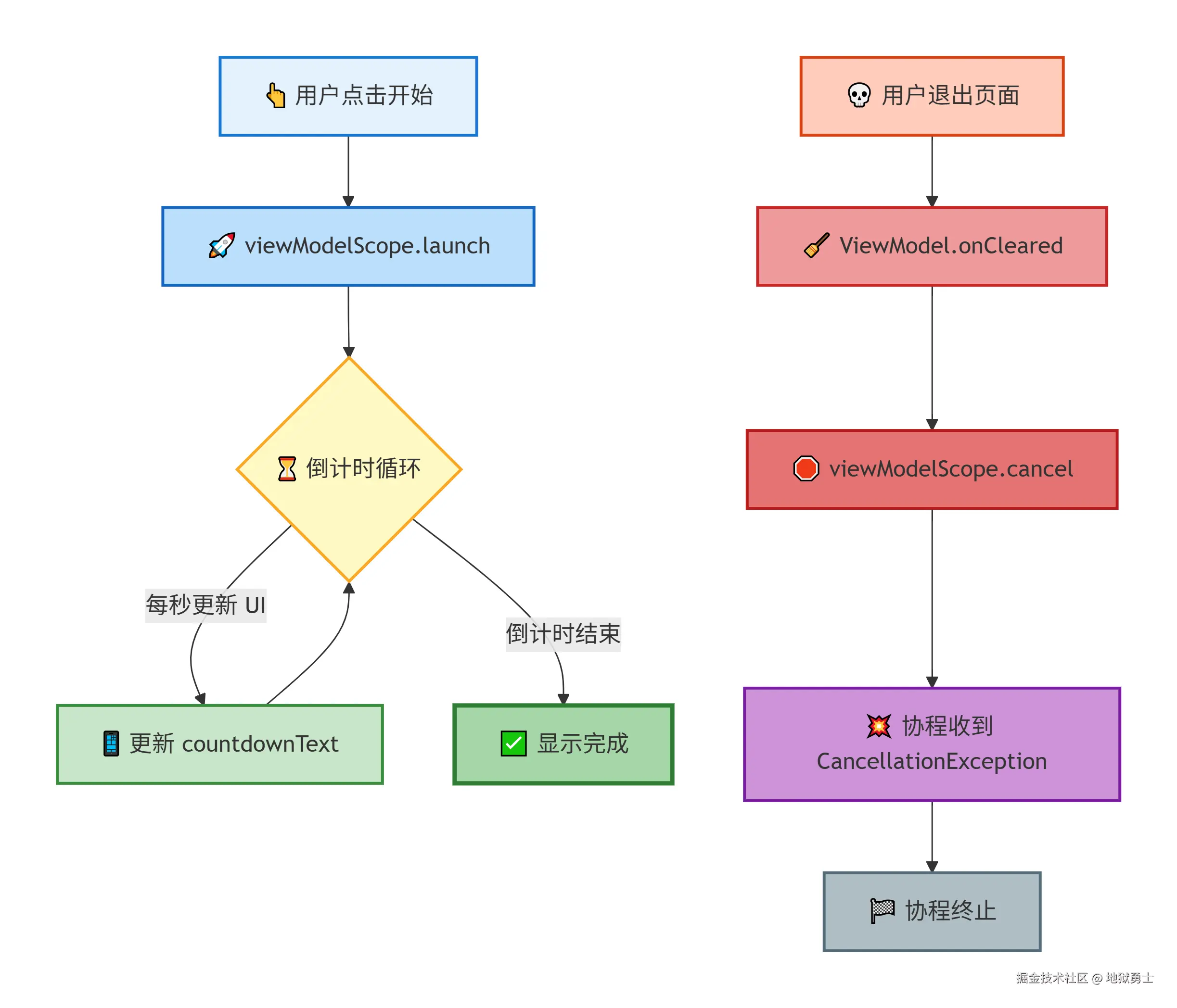 deepseek_mermaid_20260423_ea33db.png