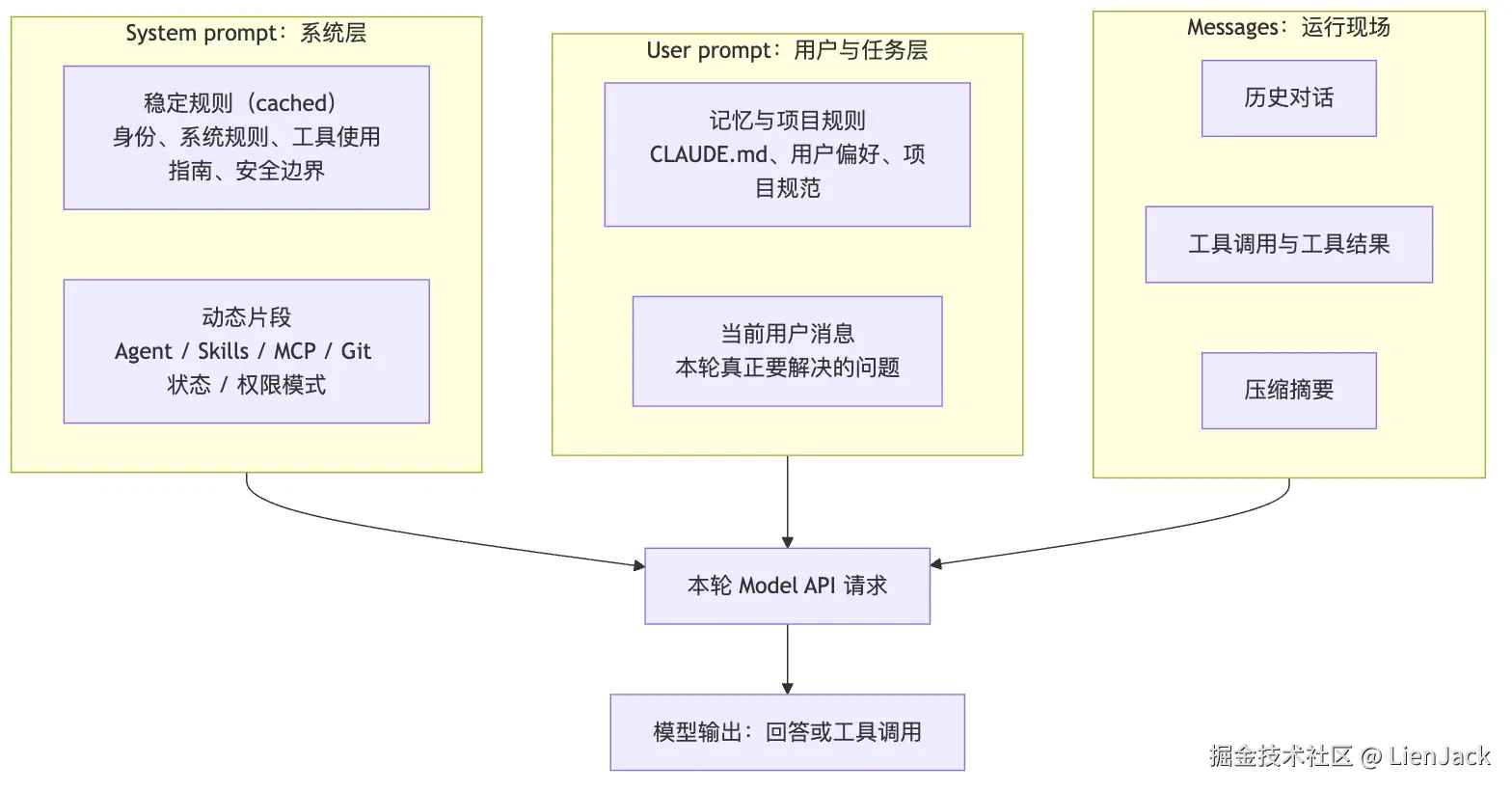 03.核心机制-Prompt编写 图 1