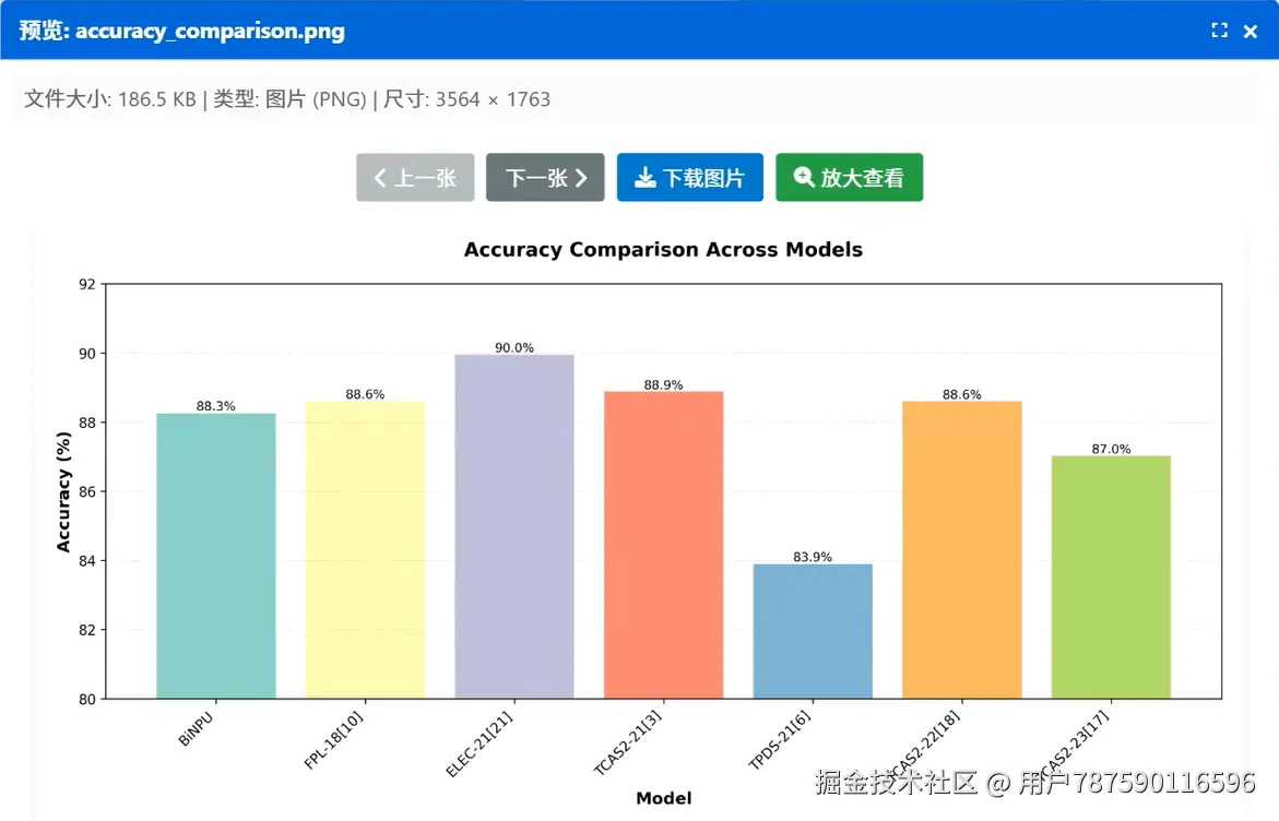 分析用户数据、绘制图表