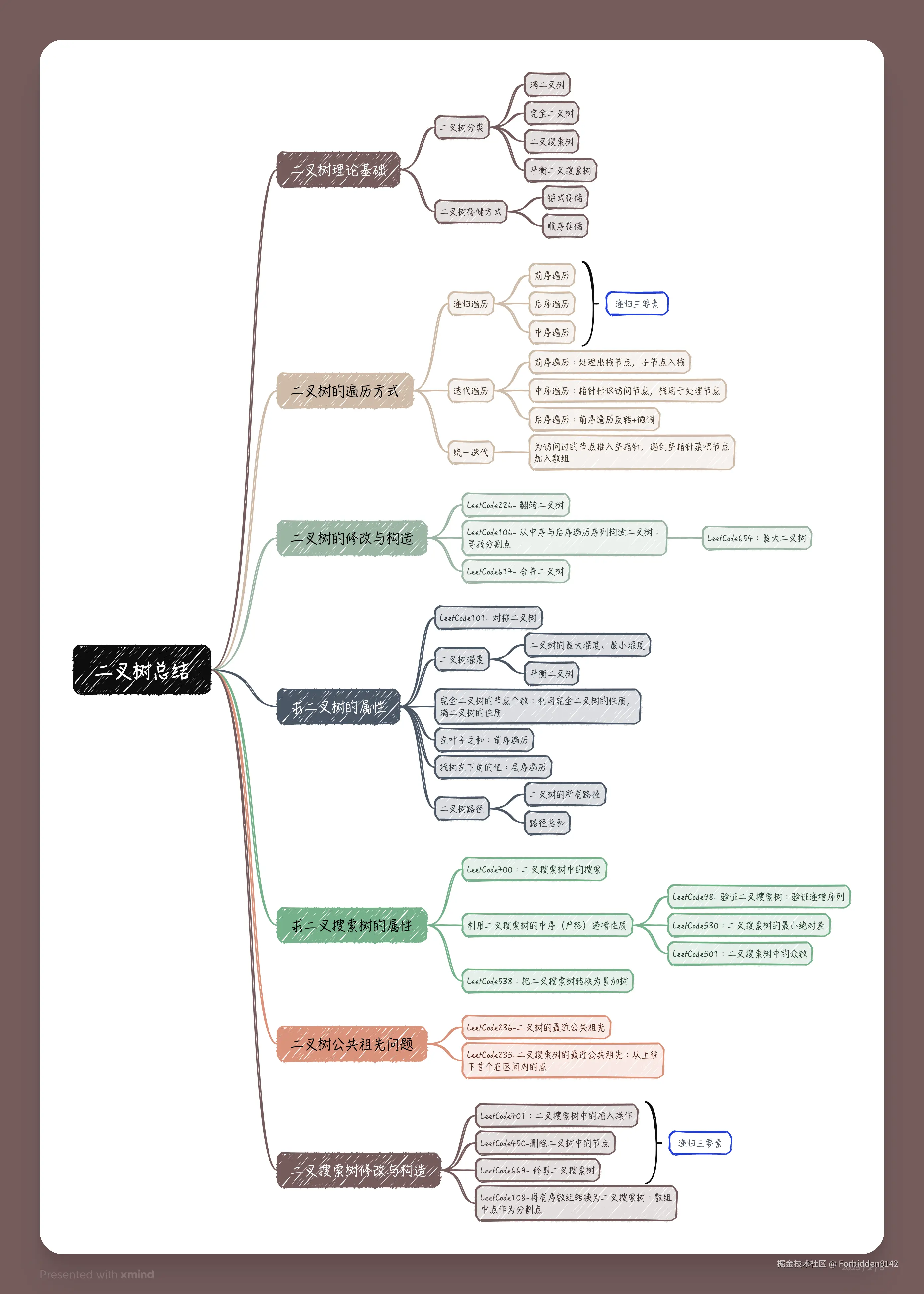 二叉树总结.png