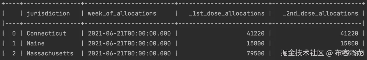 图 2.2 – 使用 pandas 加载 CSV 文件并使用 tabulate 显示内容