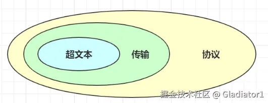 三个部分