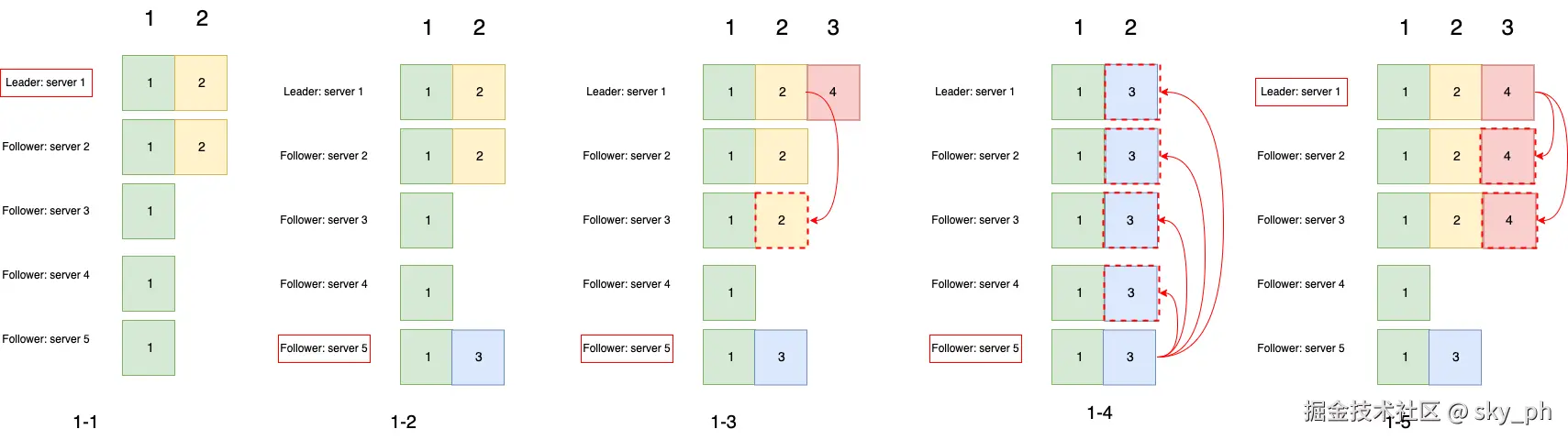 log replication - .drawio.png