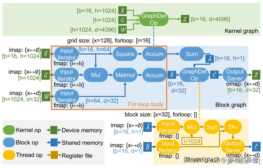 34--PersistentKernel 图