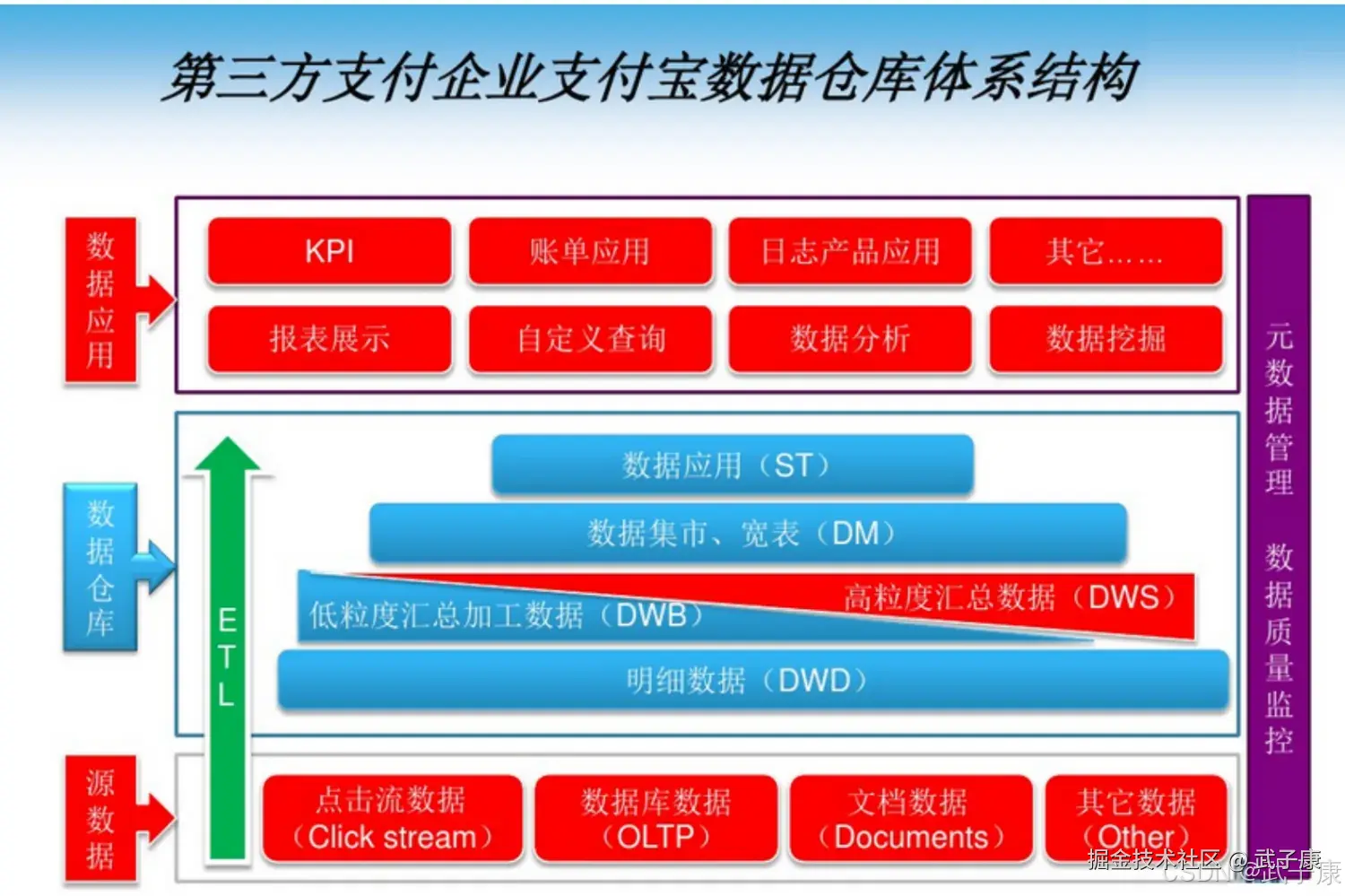 离线数仓 ADS ETL