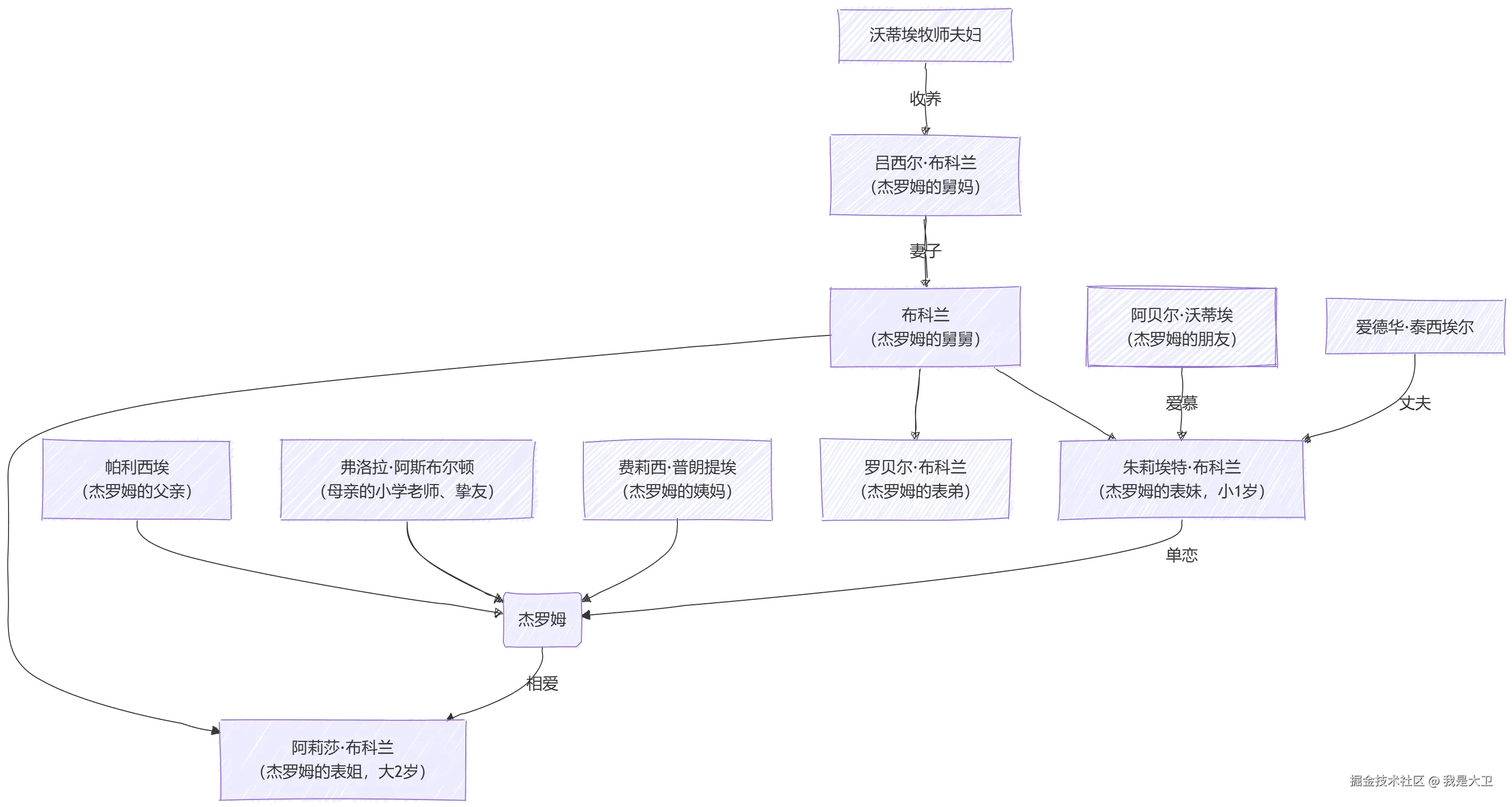 mermaid-diagram-2026-08-10-173644.png