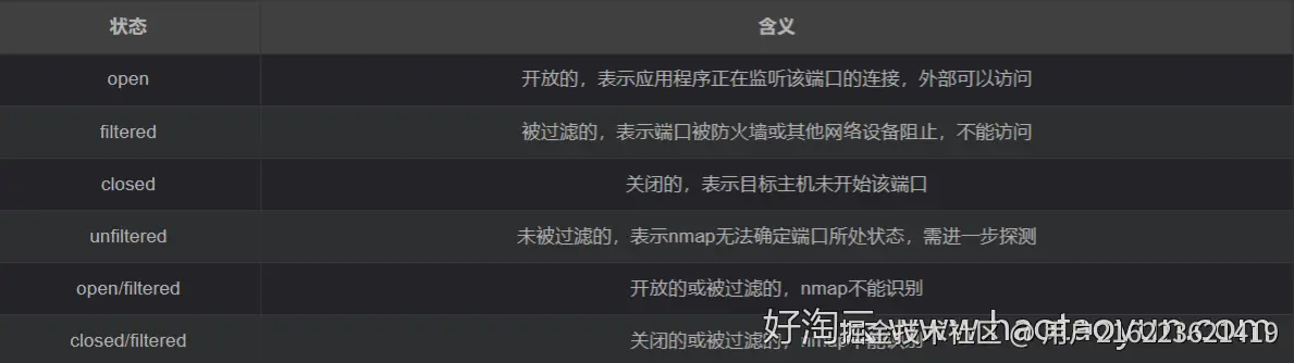 万字长文解析：构建从域名发现到框架识别的信息收集兵器谱