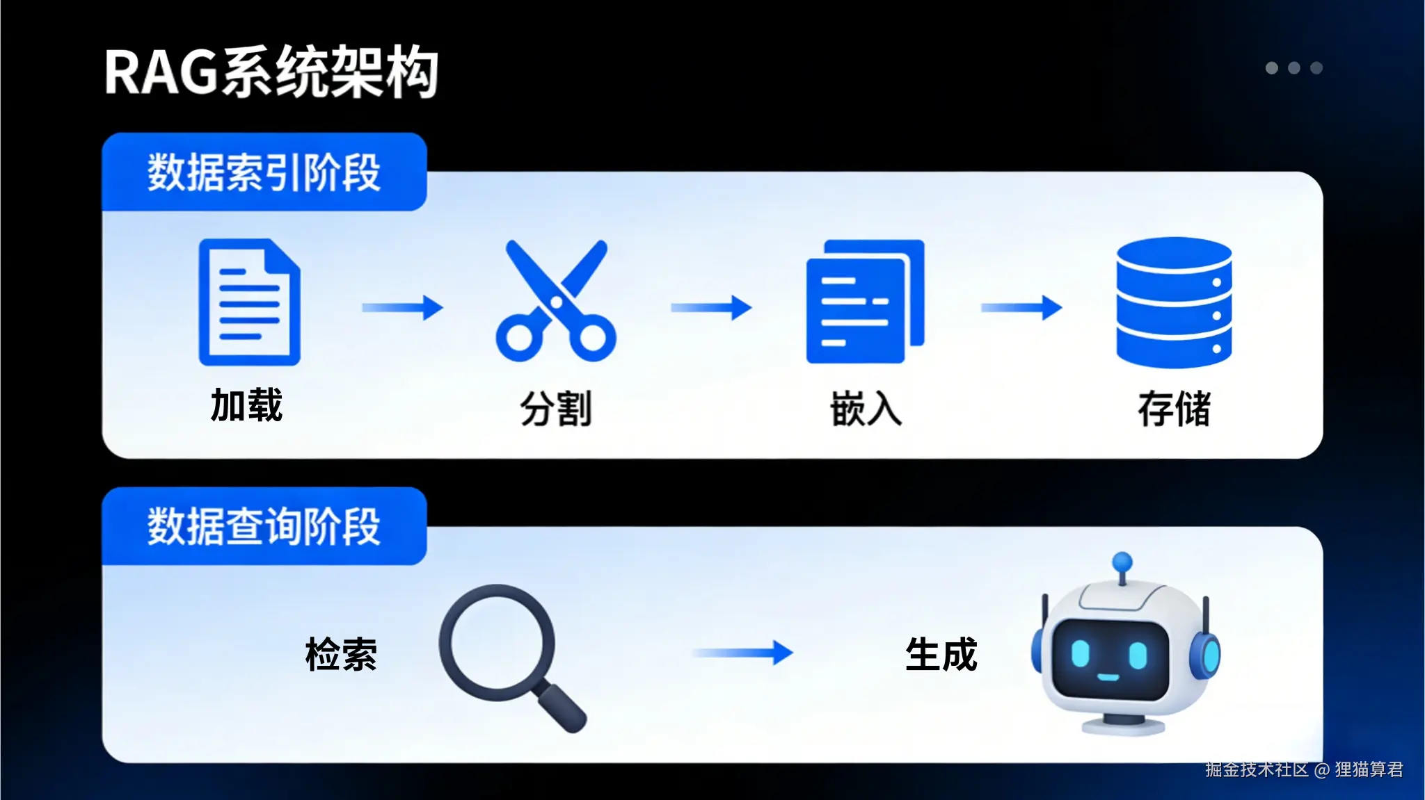 加载.png