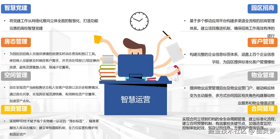 「下载」京东数科-数字孪生智慧园区解决方案：打通园区数据、融合园区业务、集成园区服务、共建园区生态，实现真实与数字孪生园区