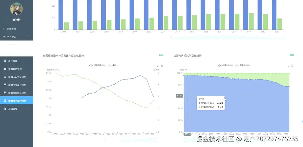 时间趋势2.png