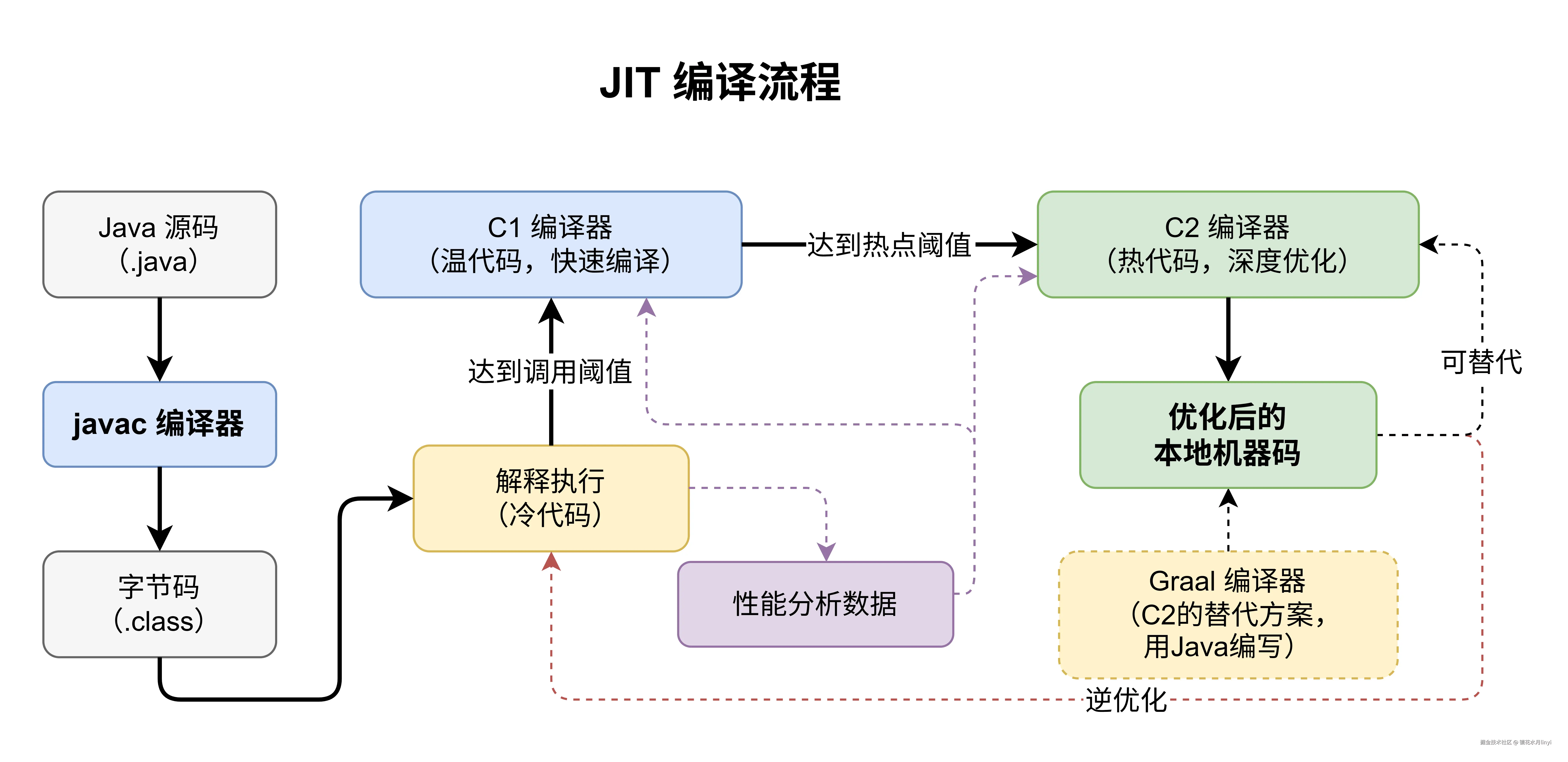 jit-compilation-flow.drawio.png