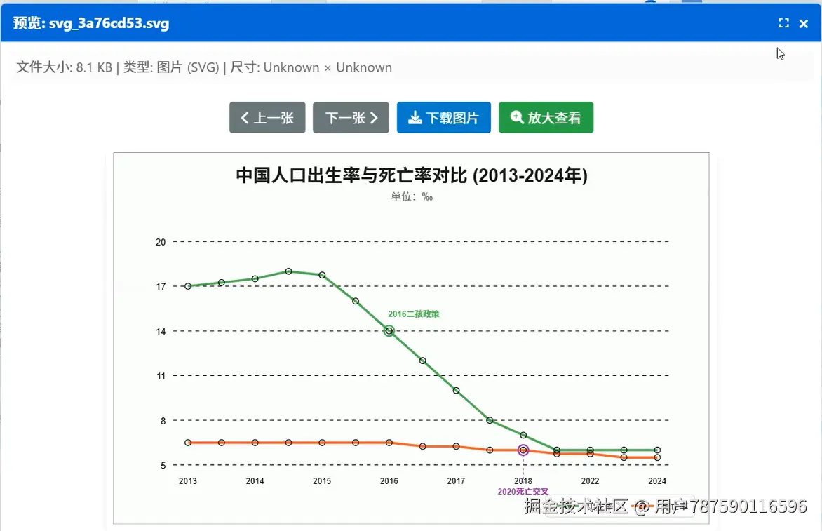 矢量图像绘制及多格式图像输出