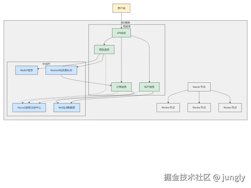 %% RocketMQ事务消息流程图（Mermaid）.png