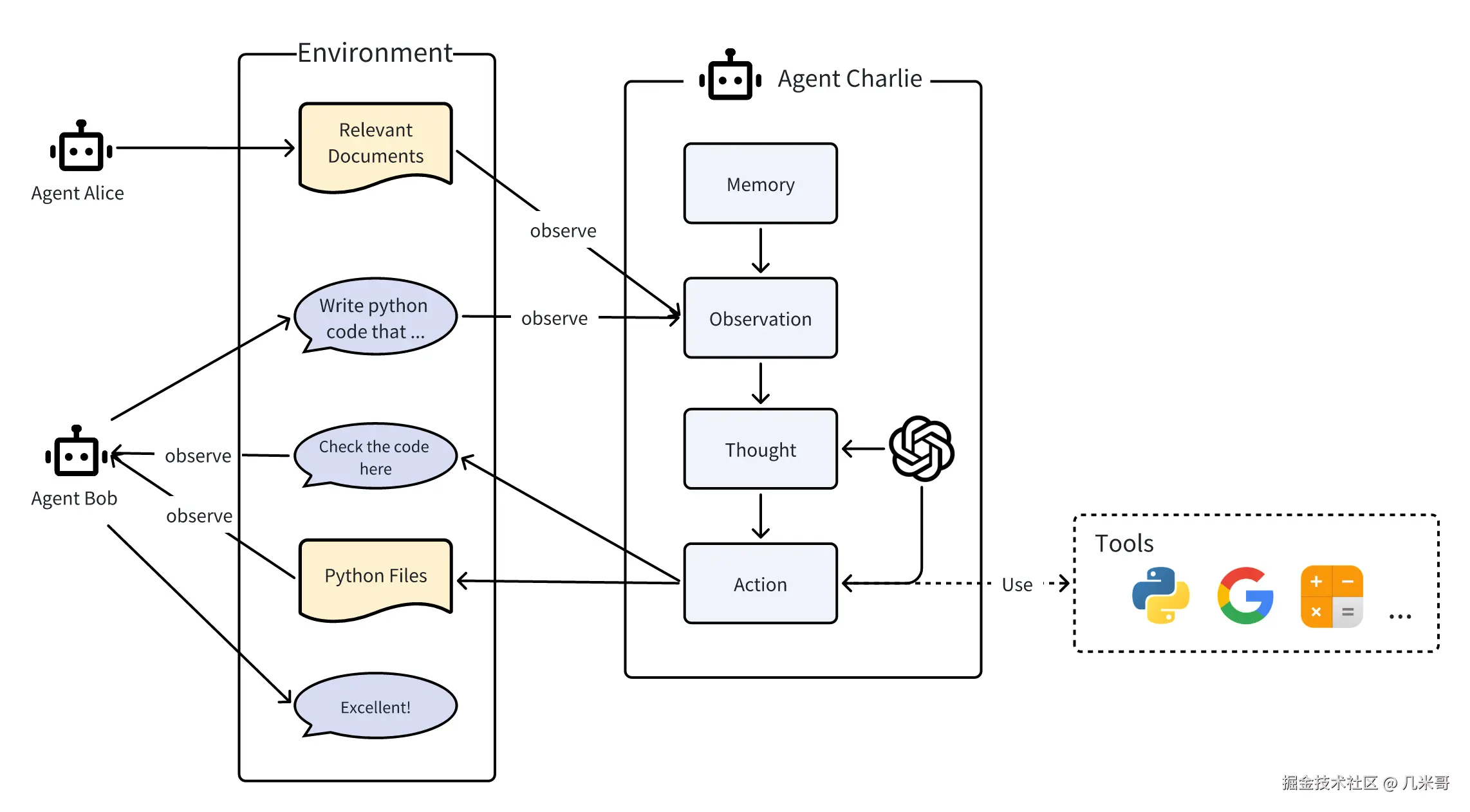MetaGPT核心技术栈架构图