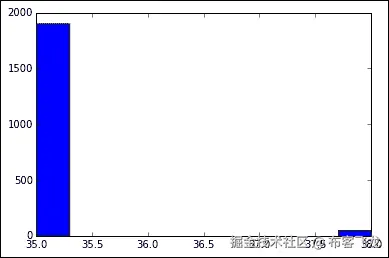 Bayesian analysis example – Switchpoint detection