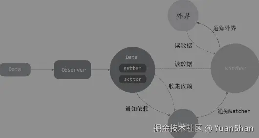 响应式流程.png