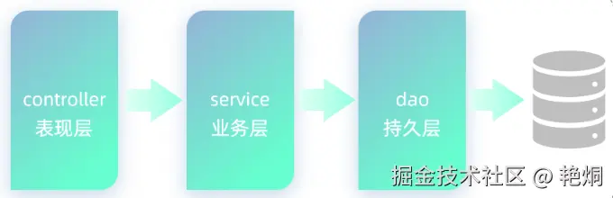 image-20220901114951631.png