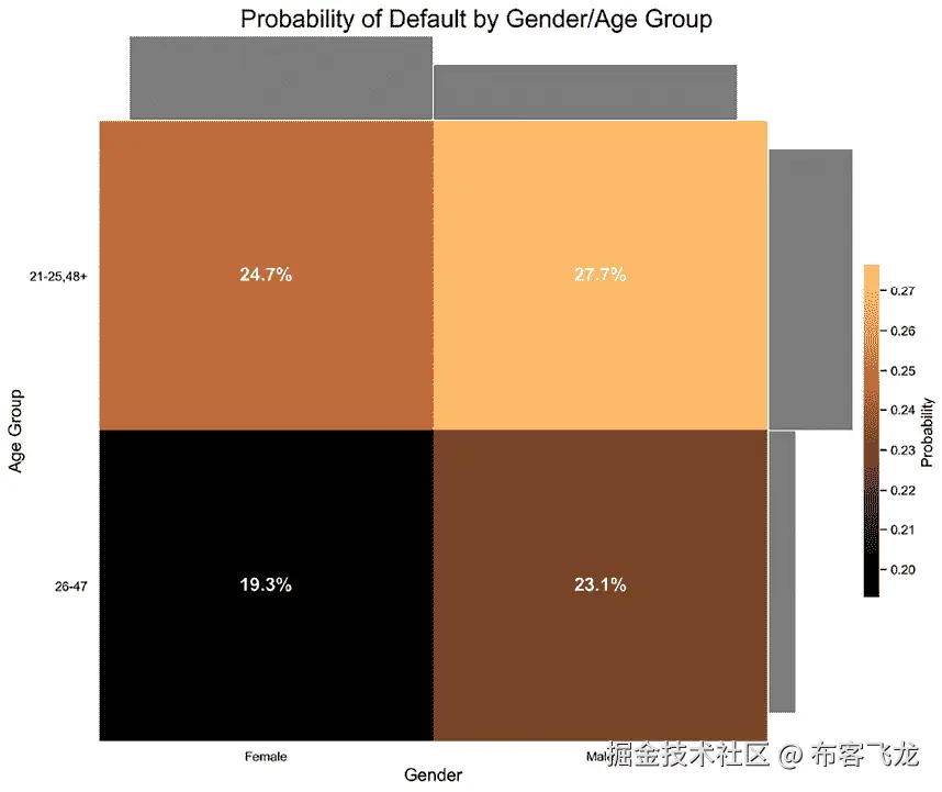 图表，树状图  自动生成的描述