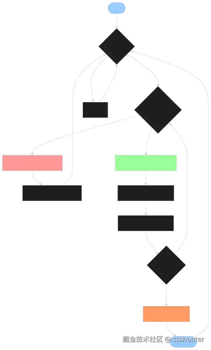 React Workloop