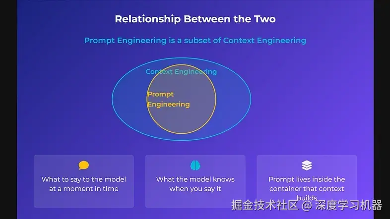 两者的对比关系