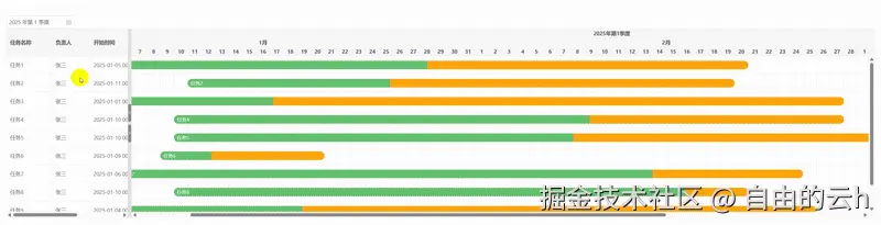 gantt_scales_quarter_month_date