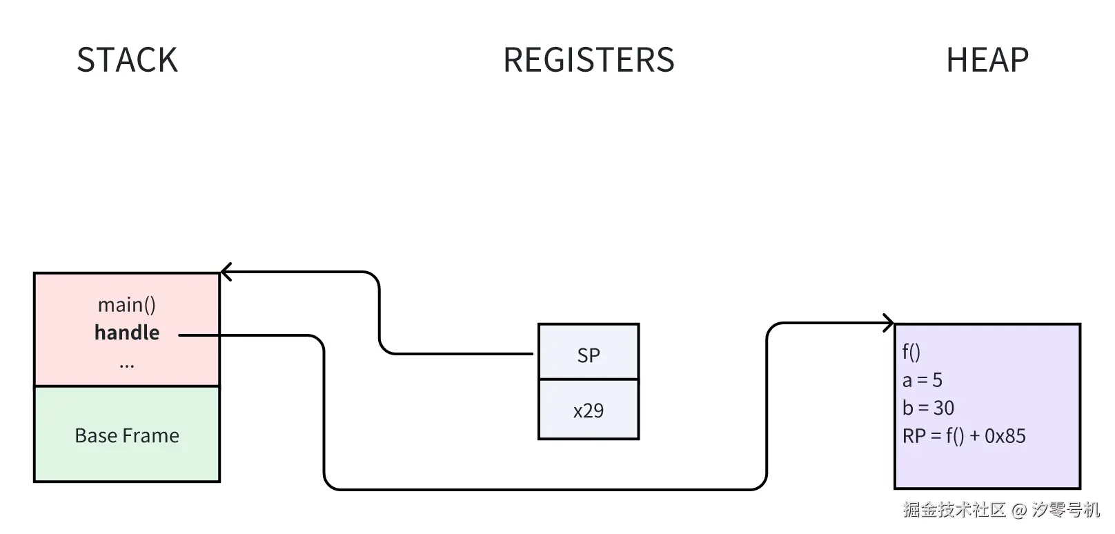 Pasted image 20241128222630